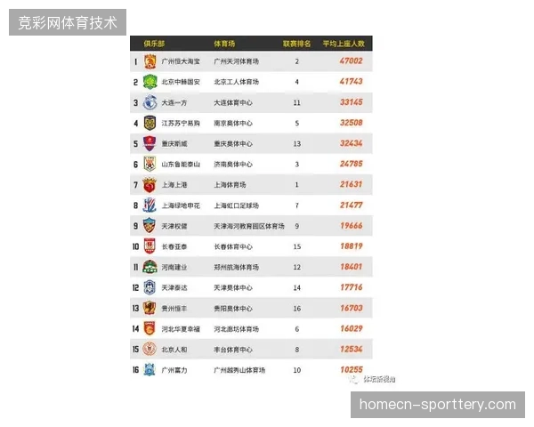 传统体育公司开始尝试以体育综合体租赁取代单场赛事承包模式